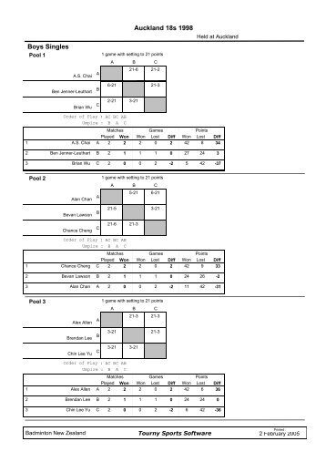 Auckland 18s 1998 Boys Singles - Clear Net