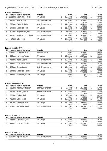 Ergebnisliste: 10. Adventsportfest OSC Bremerhaven, Leichtathletik ...