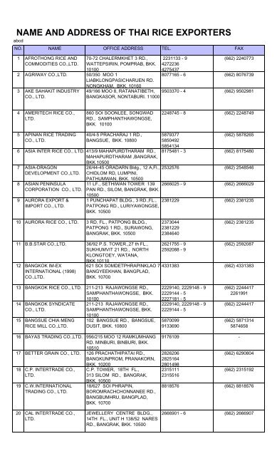 NAME AND ADDRESS OF THAI RICE EXPORTERS - Clear Net