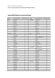 General MIDI Standard: Instrumental-Sounds