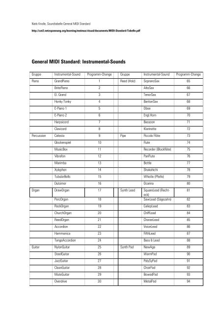 General MIDI Standard: Instrumental-Sounds