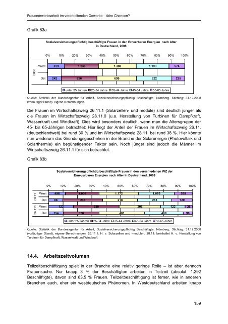 OBS-Studie zur Frauenerwerbsarbeit PDF - IG Metall Netzwerk ...