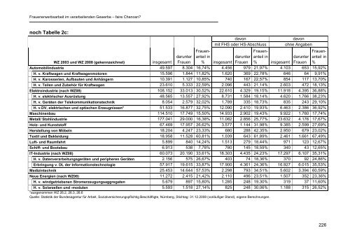 OBS-Studie zur Frauenerwerbsarbeit PDF - IG Metall Netzwerk ...