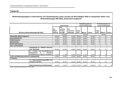 OBS-Studie zur Frauenerwerbsarbeit PDF - IG Metall Netzwerk ...