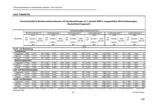 OBS-Studie zur Frauenerwerbsarbeit PDF - IG Metall Netzwerk ...