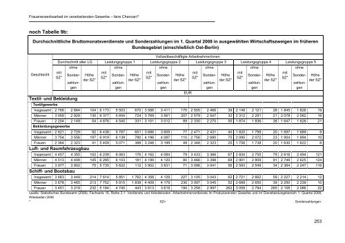 OBS-Studie zur Frauenerwerbsarbeit PDF - IG Metall Netzwerk ...