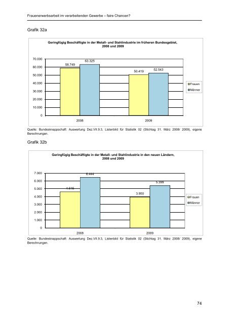 OBS-Studie zur Frauenerwerbsarbeit PDF - IG Metall Netzwerk ...