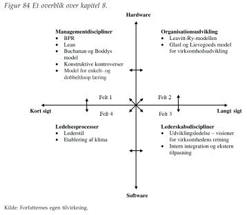 Figurer til kapitel 8 - Ledelsesspecialisering