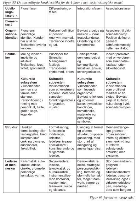 Figurer til kapitel 8 - Ledelsesspecialisering
