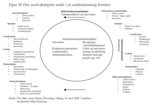 Figurer til kapitel 8 - Ledelsesspecialisering