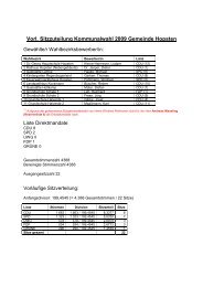 Gemeinderatswahl 2009 - Sitzzuteilung NEU - Gemeinde Hopsten