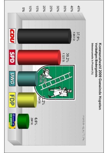 Gemeinderatswahl 2009 - Gemeinde Hopsten.pdf