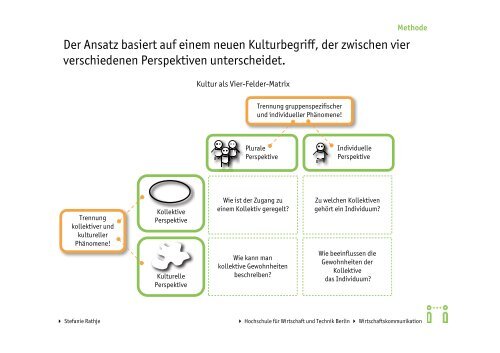 Was ist eigentlich Interkulturelle Kompetenz? - Integrationspotenziale