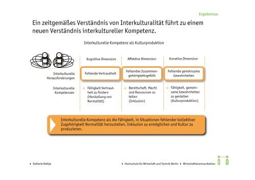 Was ist eigentlich Interkulturelle Kompetenz? - Integrationspotenziale