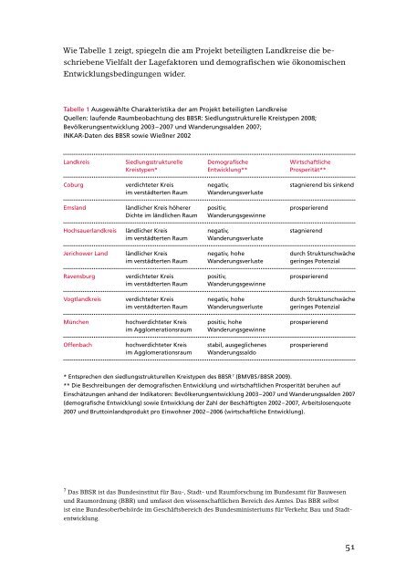 Empirie und Analyse - Integrationspotenziale