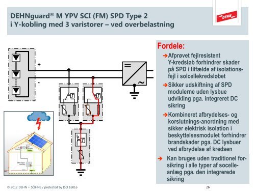 Lyn- og overspændingsbeskyttelse af solcelleanlæg - Energinet.dk