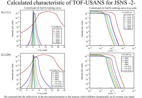 The TOF-USANS Instrument for Japanese SNS - Spallation Neutron ...