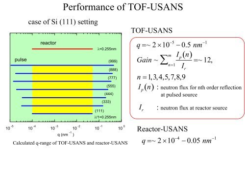 The TOF-USANS Instrument for Japanese SNS - Spallation Neutron ...