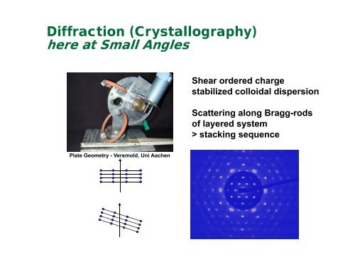 Small Angle Scattering of neutrons and xrays - NeutronXraySchool ...