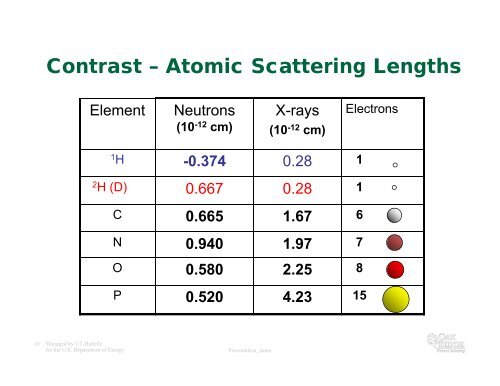 Small Angle Scattering of neutrons and xrays - NeutronXraySchool ...