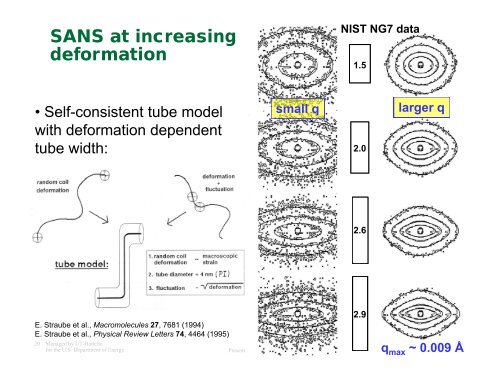 Small Angle Scattering of neutrons and xrays - NeutronXraySchool ...