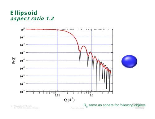 Small Angle Scattering of neutrons and xrays - NeutronXraySchool ...