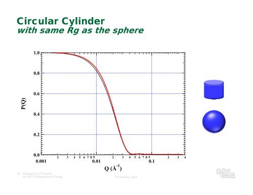 Small Angle Scattering of neutrons and xrays - NeutronXraySchool ...