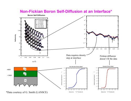 An Introduction to Neutron Scattering - Spallation Neutron Source