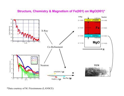 An Introduction to Neutron Scattering - Spallation Neutron Source