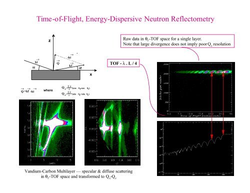 An Introduction to Neutron Scattering - Spallation Neutron Source