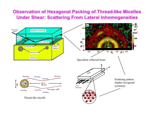 An Introduction to Neutron Scattering - Spallation Neutron Source