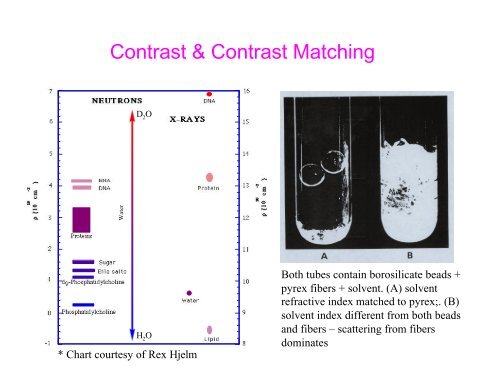 An Introduction to Neutron Scattering - Spallation Neutron Source