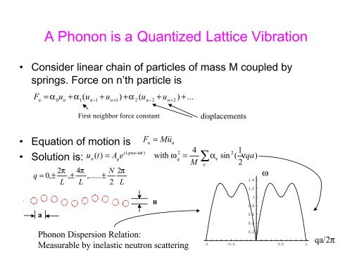 An Introduction to Neutron Scattering - Spallation Neutron Source