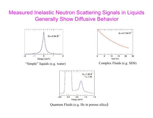 An Introduction to Neutron Scattering - Spallation Neutron Source