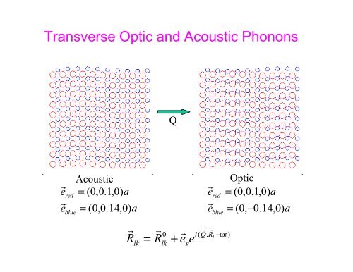 An Introduction to Neutron Scattering - Spallation Neutron Source