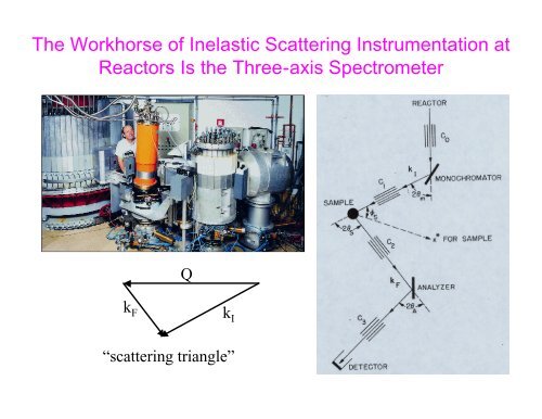 An Introduction to Neutron Scattering - Spallation Neutron Source