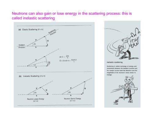 An Introduction to Neutron Scattering - Spallation Neutron Source