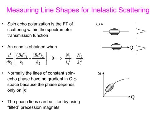 An Introduction to Neutron Scattering - Spallation Neutron Source