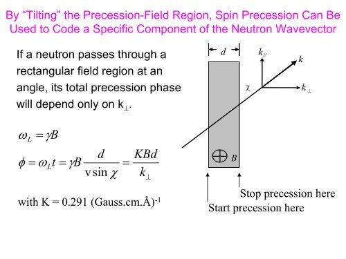 An Introduction to Neutron Scattering - Spallation Neutron Source