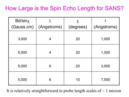 An Introduction to Neutron Scattering - Spallation Neutron Source