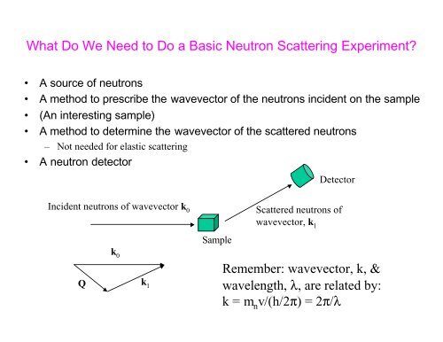 An Introduction to Neutron Scattering - Spallation Neutron Source