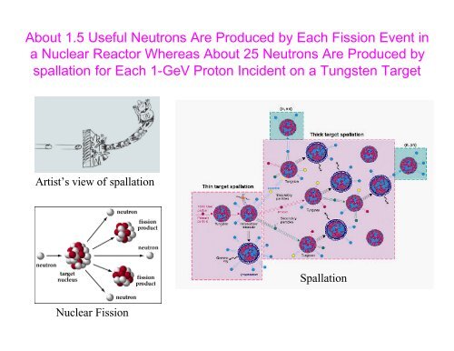 An Introduction to Neutron Scattering - Spallation Neutron Source