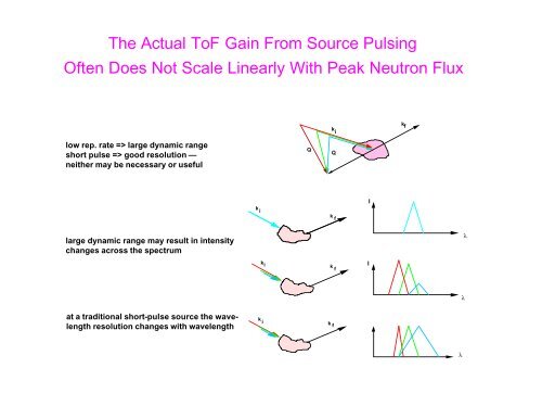 An Introduction to Neutron Scattering - Spallation Neutron Source