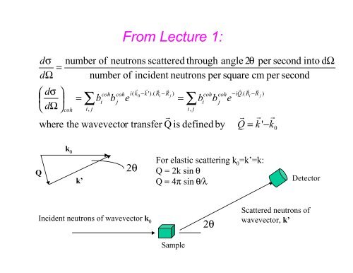 An Introduction to Neutron Scattering - Spallation Neutron Source