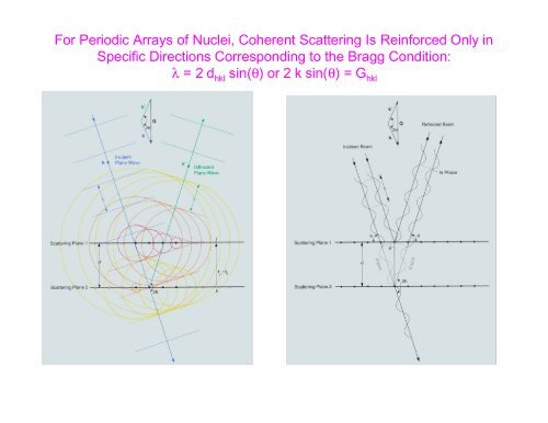 An Introduction to Neutron Scattering - Spallation Neutron Source