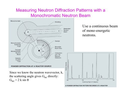 An Introduction to Neutron Scattering - Spallation Neutron Source