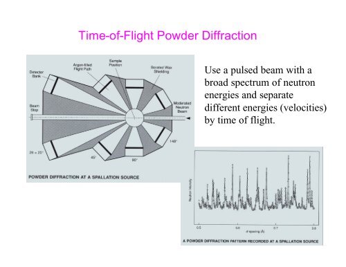 An Introduction to Neutron Scattering - Spallation Neutron Source