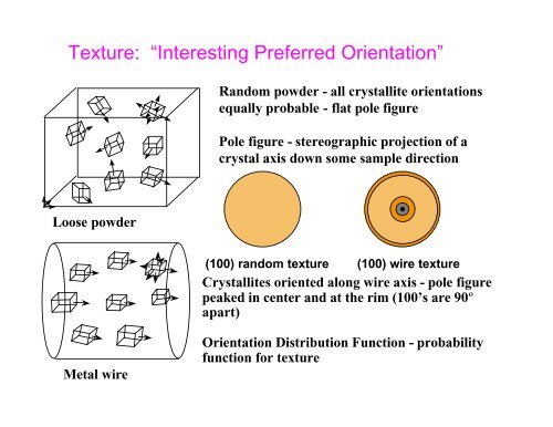 An Introduction to Neutron Scattering - Spallation Neutron Source