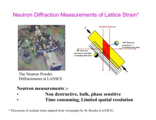 An Introduction to Neutron Scattering - Spallation Neutron Source