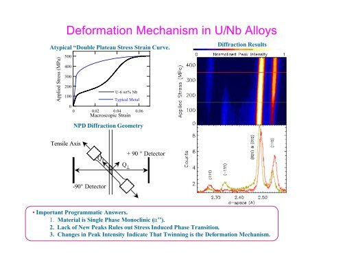 An Introduction to Neutron Scattering - Spallation Neutron Source